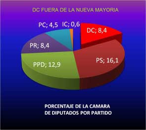 w1-dc-fuera-por-partidos
