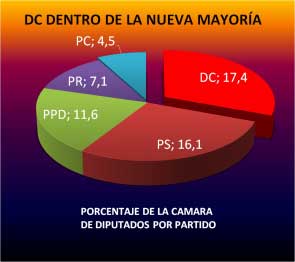 w2-dc-dentro-por-partidos
