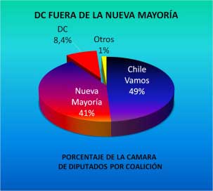 w3-dc-fuera-por-coaliciones