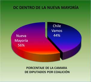 w4-dc-dentro-por-coalicione