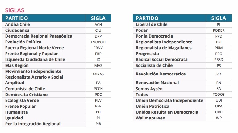screenshot-www.partidostransparentes.cl-2017-04-26-15-13-20