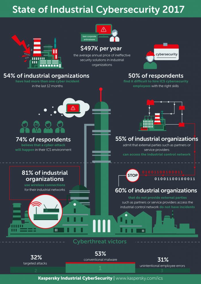 kaspersky_inf_graph_0106-01