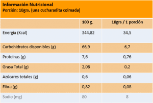Grafica Nutricional