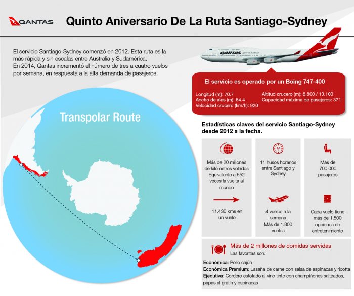 Infografia QANTAS ESPAÑOL V2