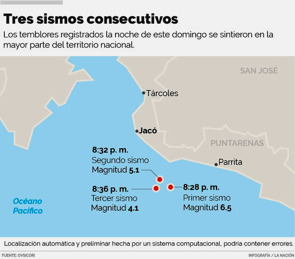sismoscostarica