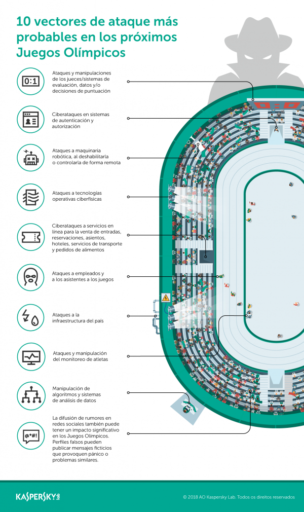 Olimpiadas2018_infografico-SP
