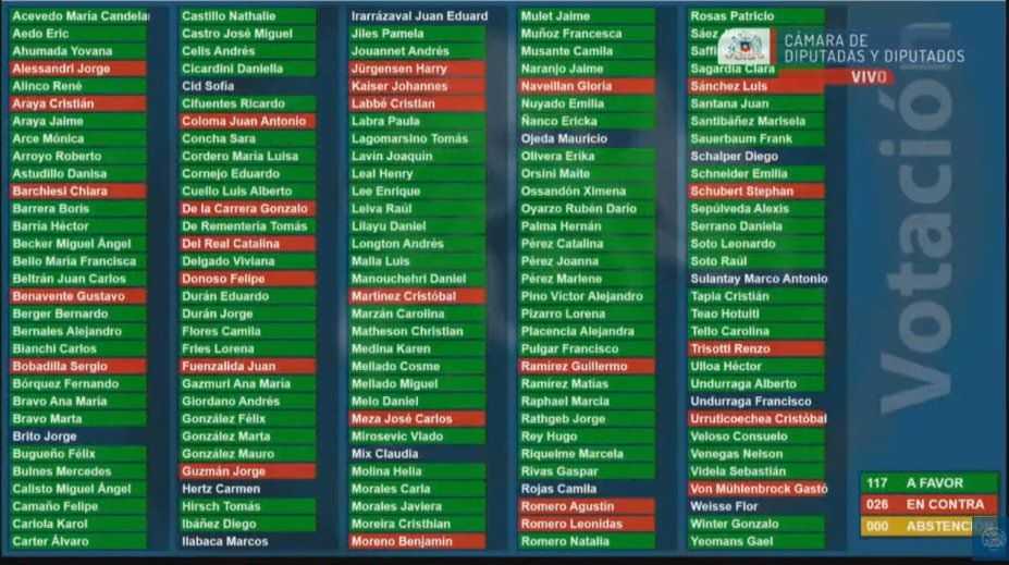 Votacion Camara estudio 5to retiro