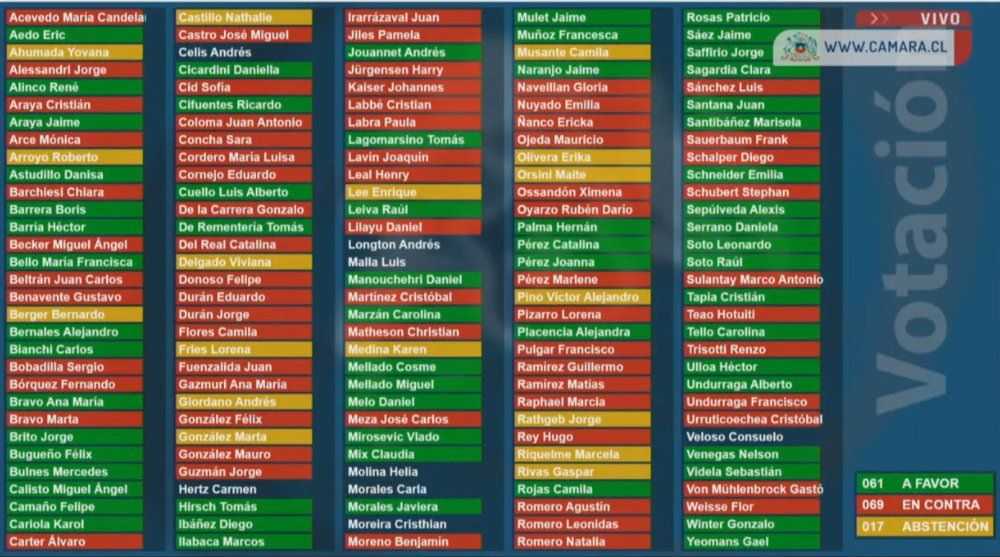 Fracaso veto sustitutivo Infraestructura crítica