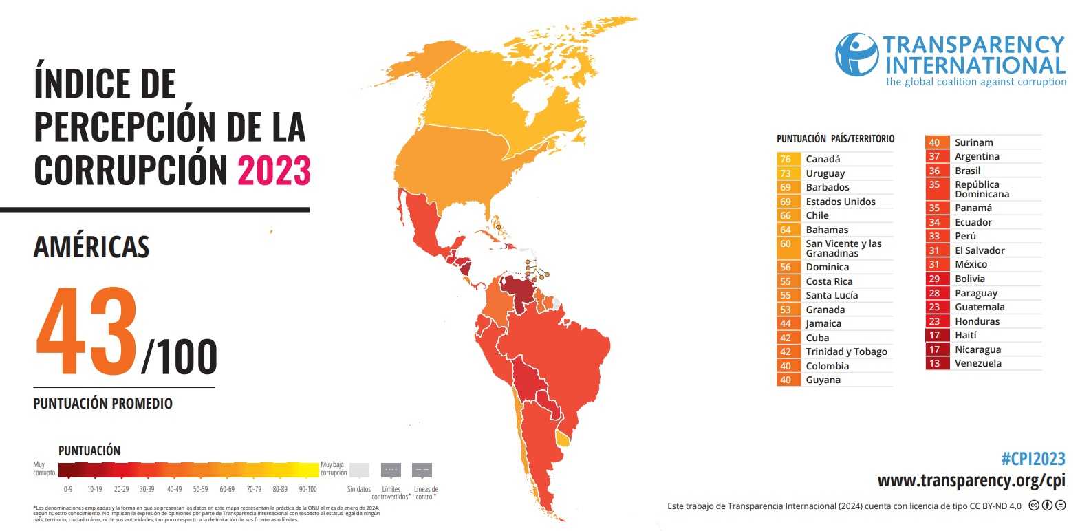 Estudio Transparencia Internacional sobre Corrupción, caso América