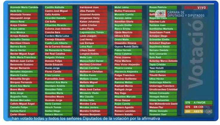 Votación distribucion cotizacion adicional 24-01-2024