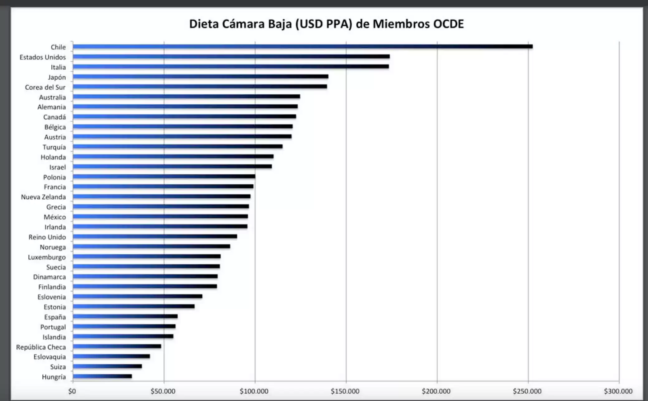 sueldoduoutadoschilocde