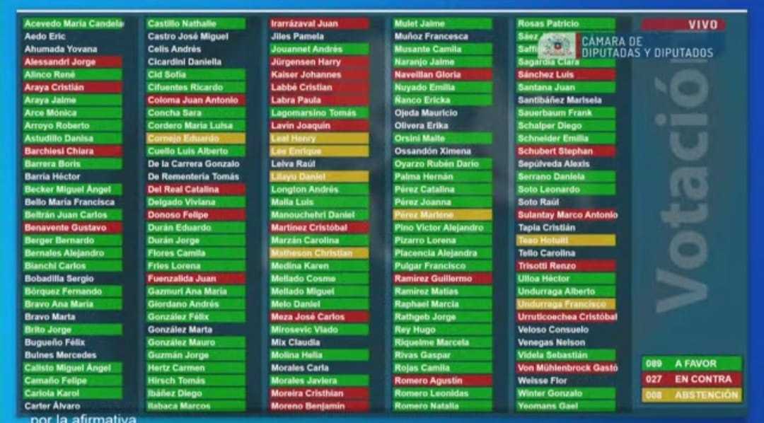 Votacion proyecto prohibe preguntar pretensiones sueldo