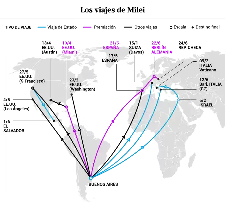 viajes milei la nacionarg-svg