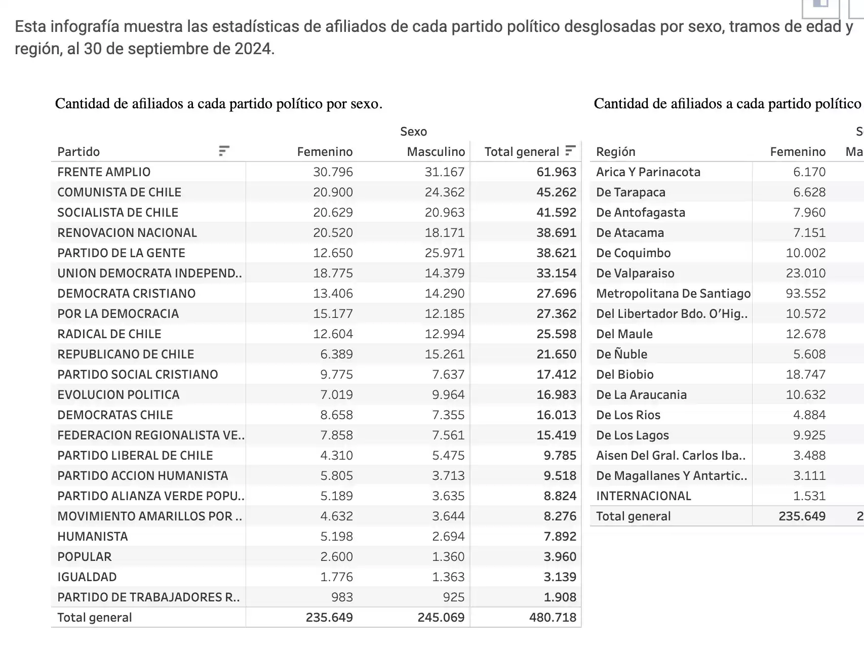 MILITANTES PARTIDOS A SEPT24