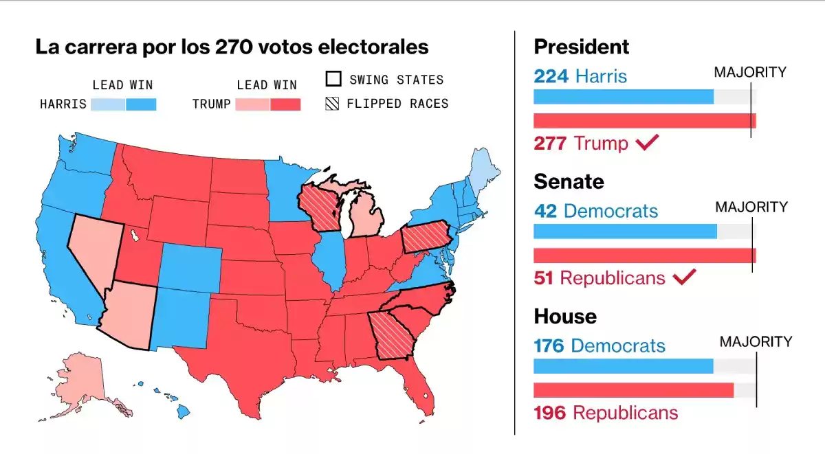 Elecciones EEUU 3 (1)