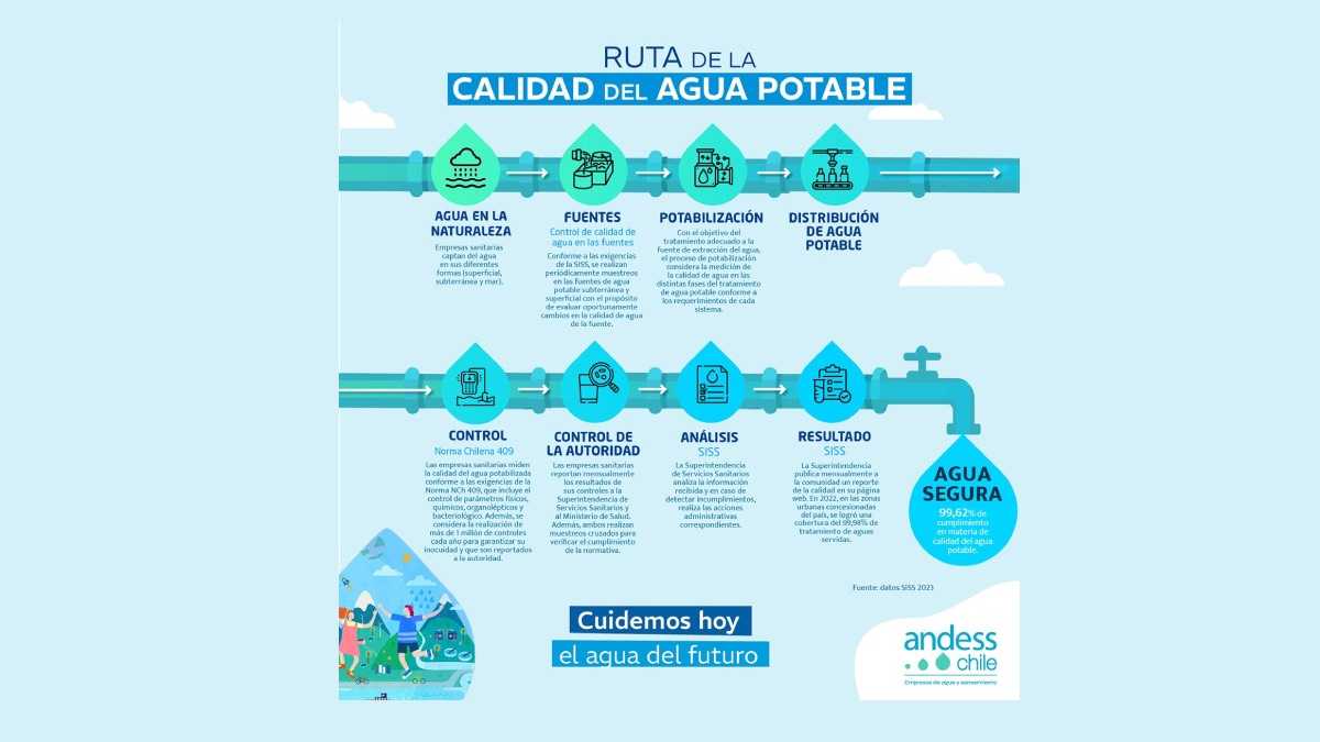 archivo infogate web-5-2-34-9