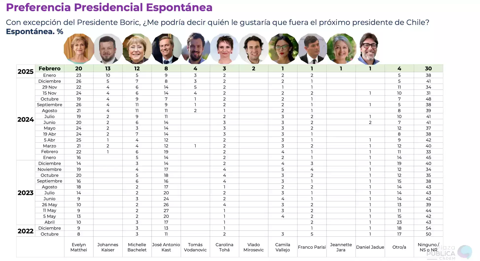 CADEMPDCIA 10 FEB 25