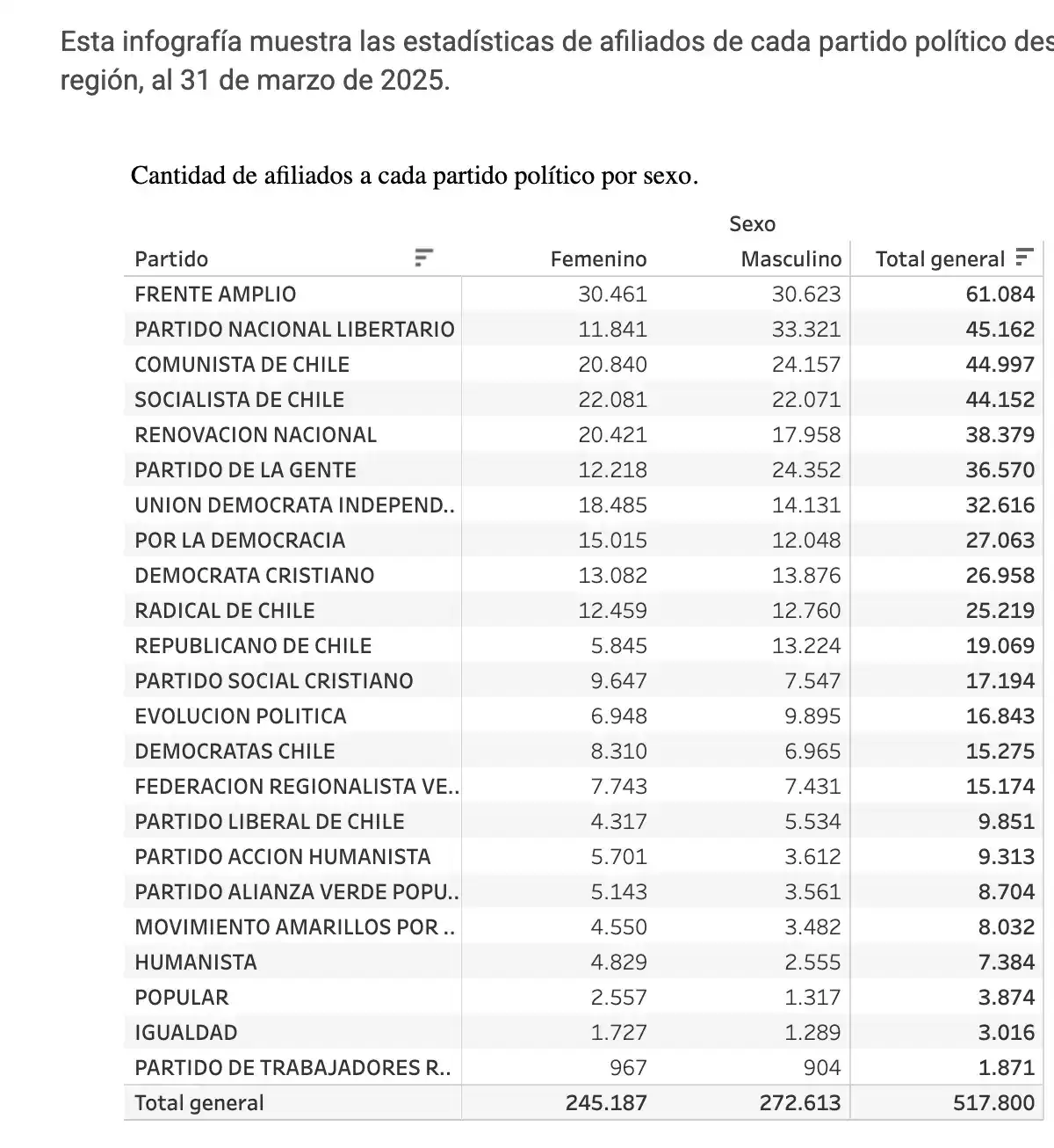 MILITANTES PP SERVEL 2025 (1)