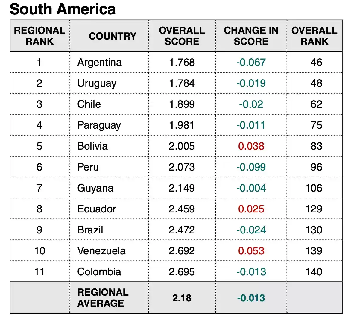 INDICEPAZSUDAMERICA2025