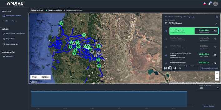 JVBB_Centro de control