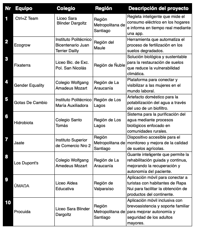 Captura de pantalla 2025-10-07 a la(s) 19.00.48