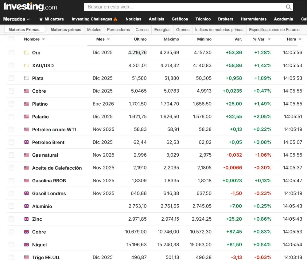 precios oro y mas 15 oct