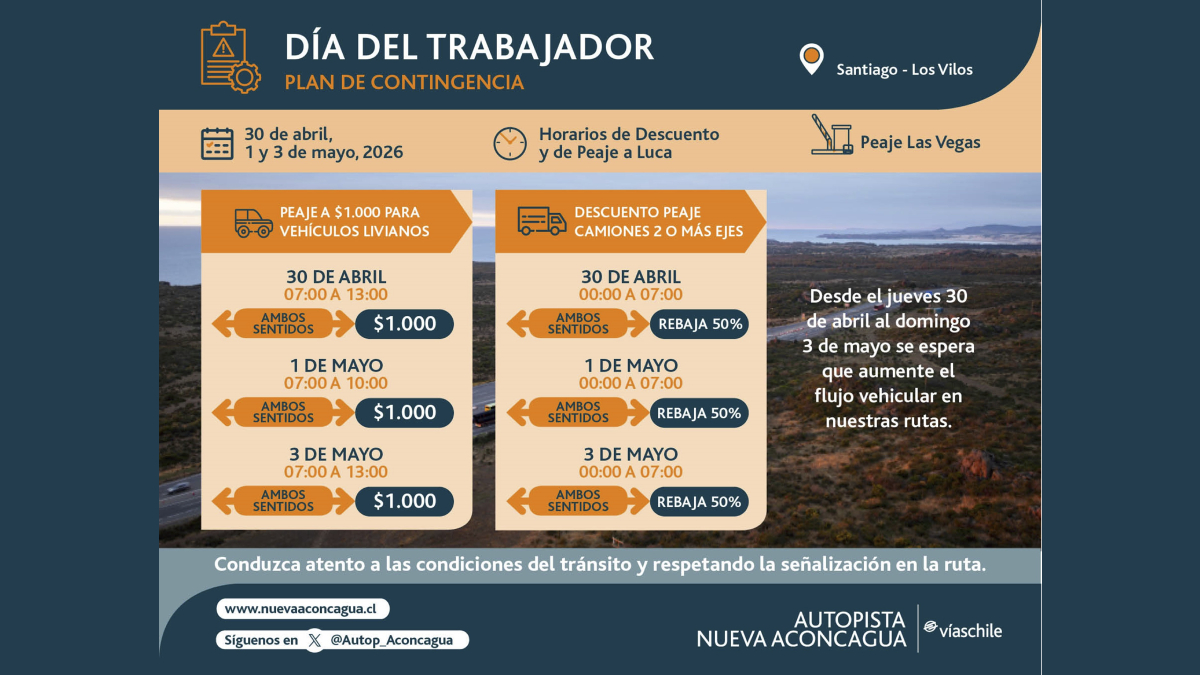 Nueva Aconcagua proyecta la salida de más de 50 mil vehículos desde la RM hacia el norte y anuncia "Peaje a Luca"