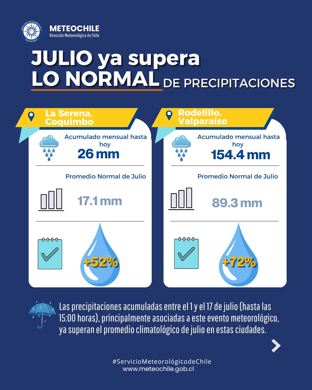 lluvias 1.jpg lluvias 1