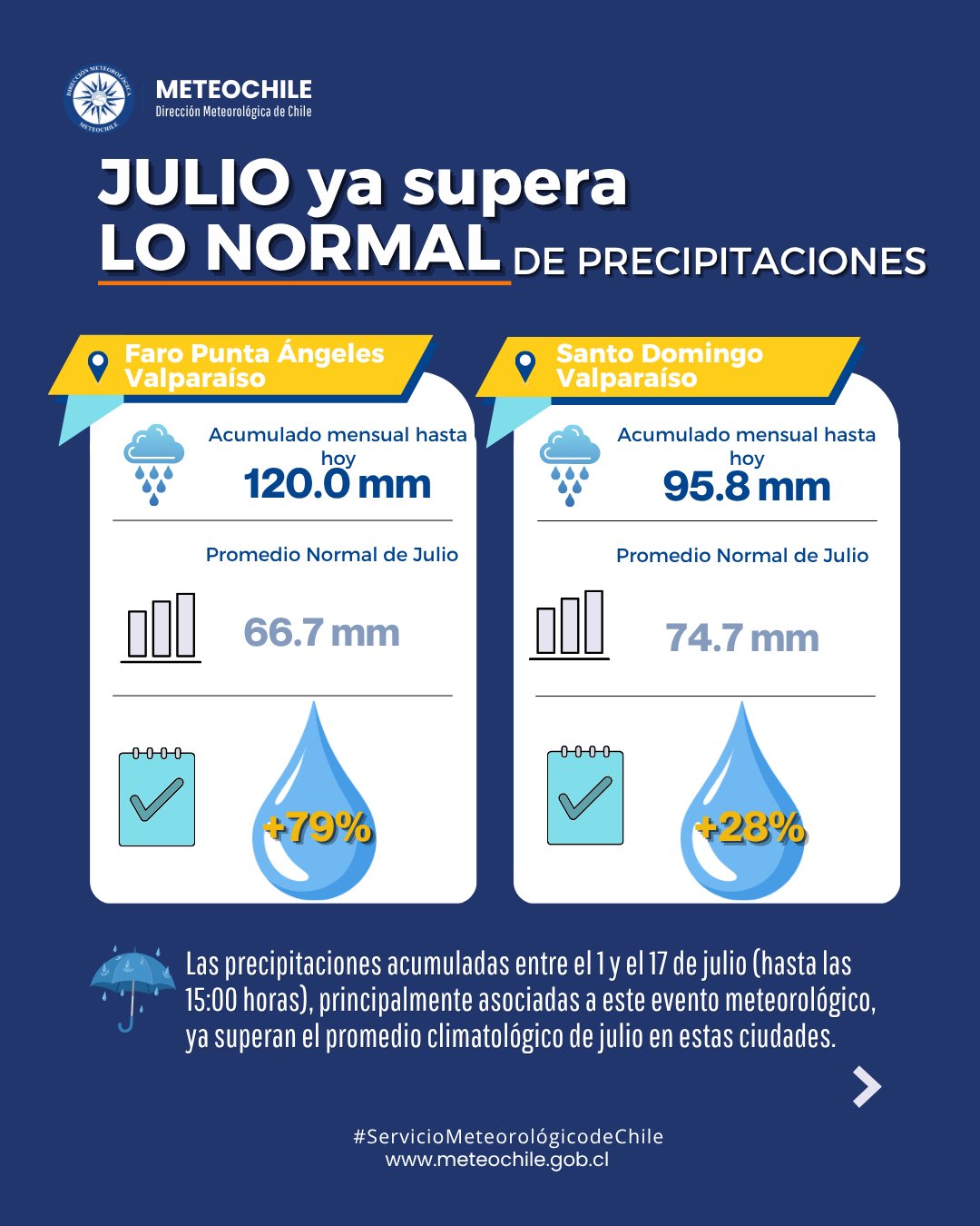 lluvias 2.jpg lluvias 2