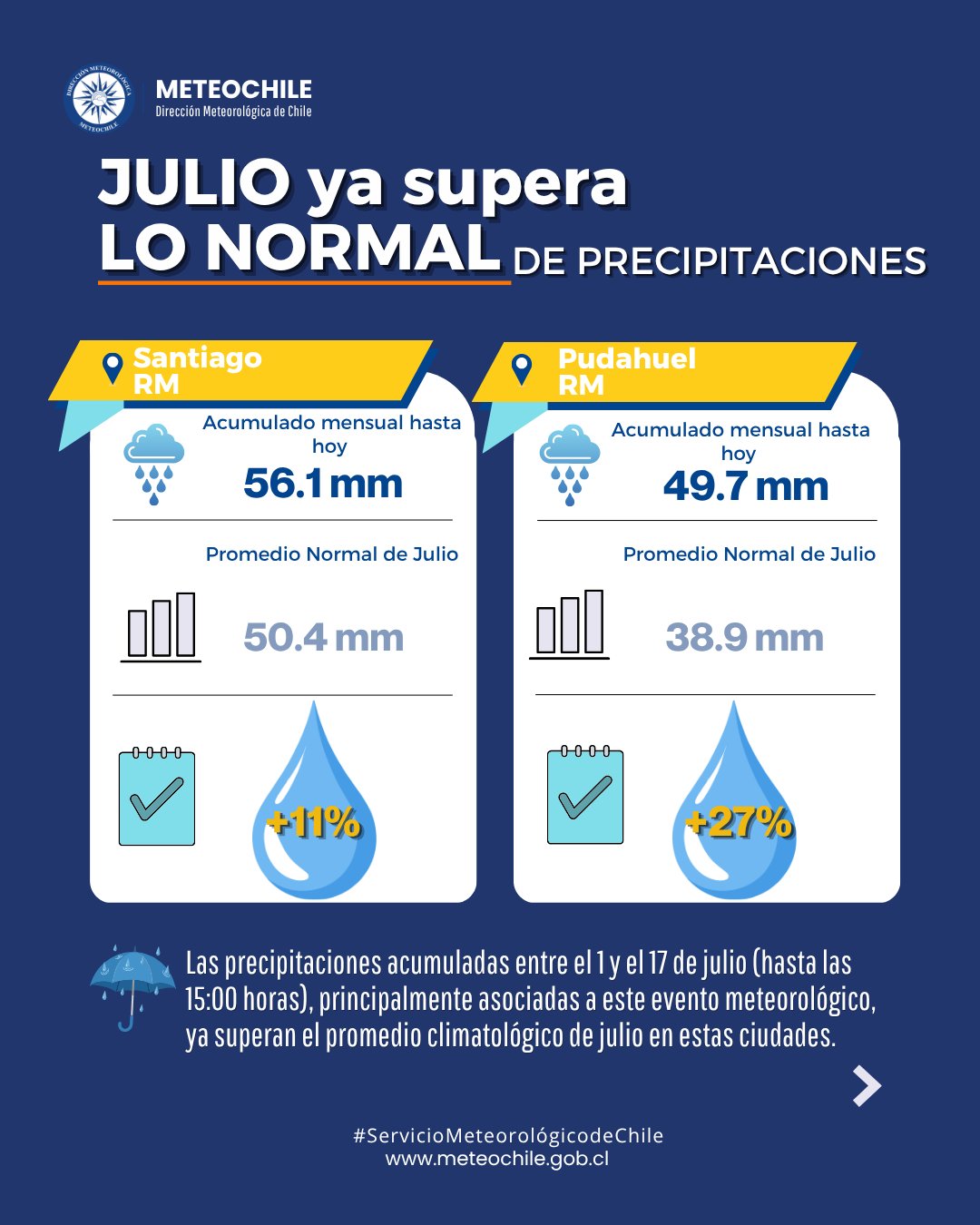 lluvias 3.jpg lluvias 3