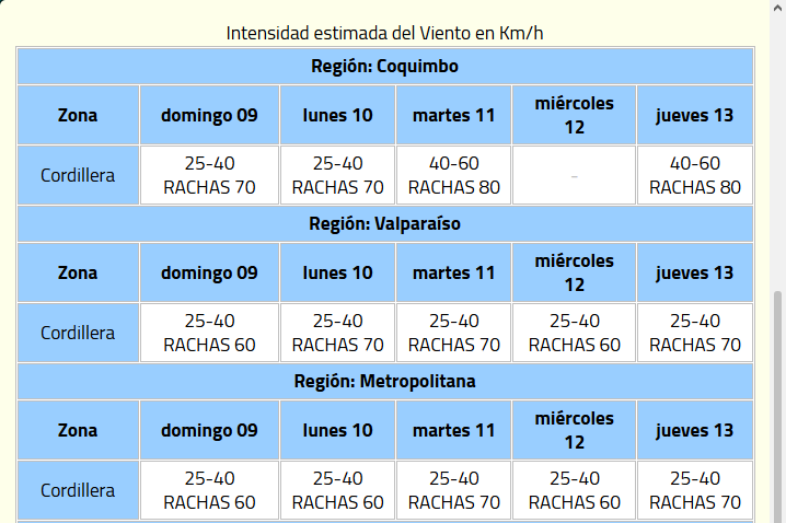 Viento 1
