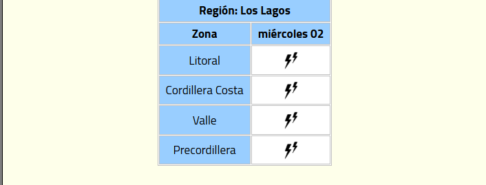 Meteo2