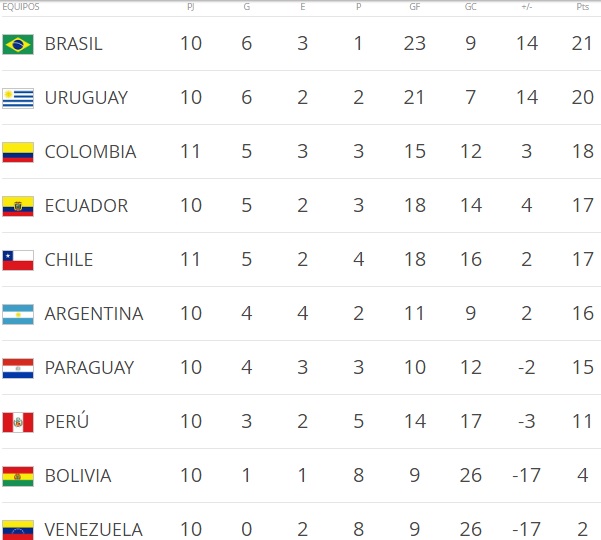 tabla-de-posiciones