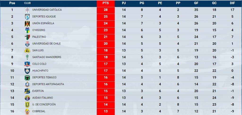 tablaposicionesuc
