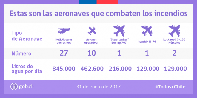 170131-Aeronaves-desplegadas-660x330