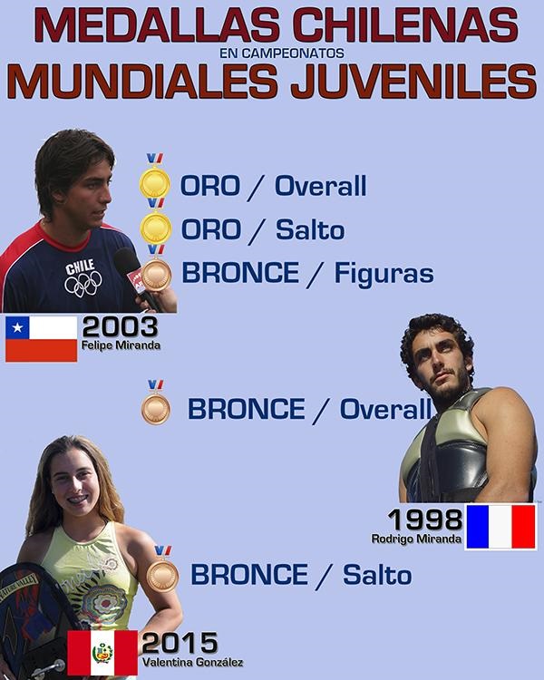 mundiales-junior