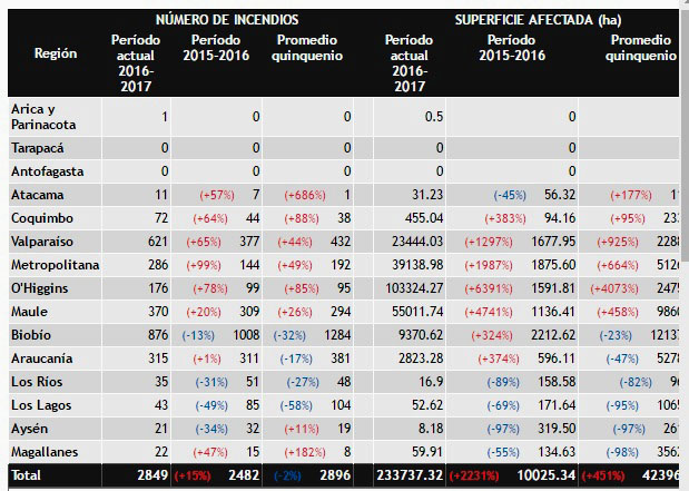 WCONAFESTDISTICA23ENERO
