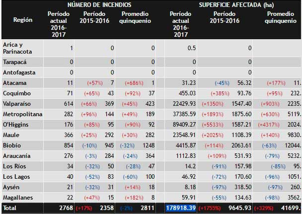 WESTADISTICACONAFINCENDIO21