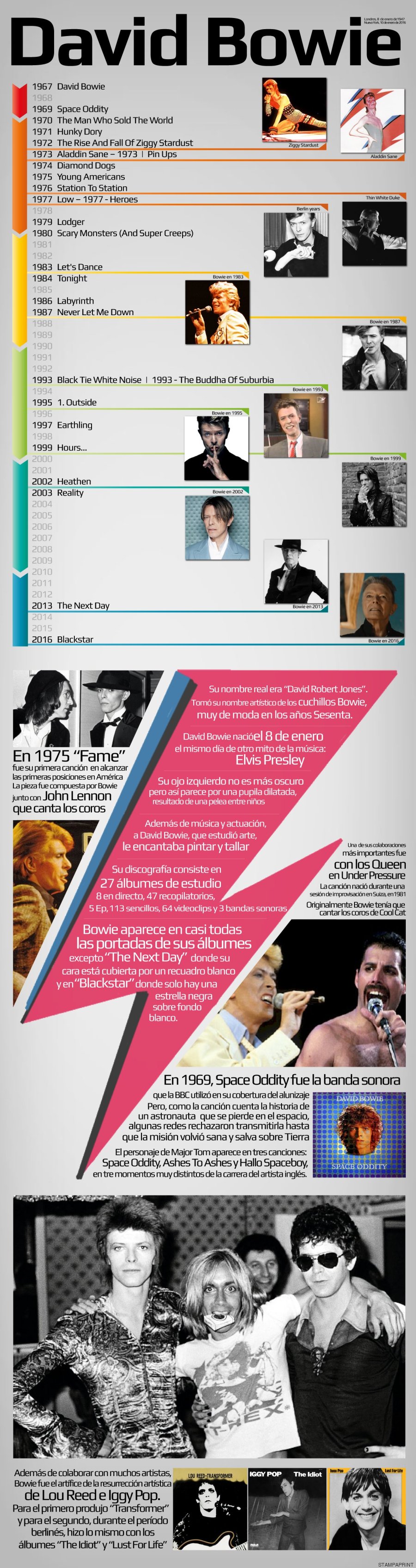 o-infografa-david-bowie-900