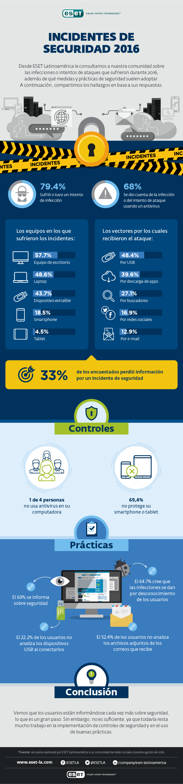 ESET_incidentes2016_FINAL