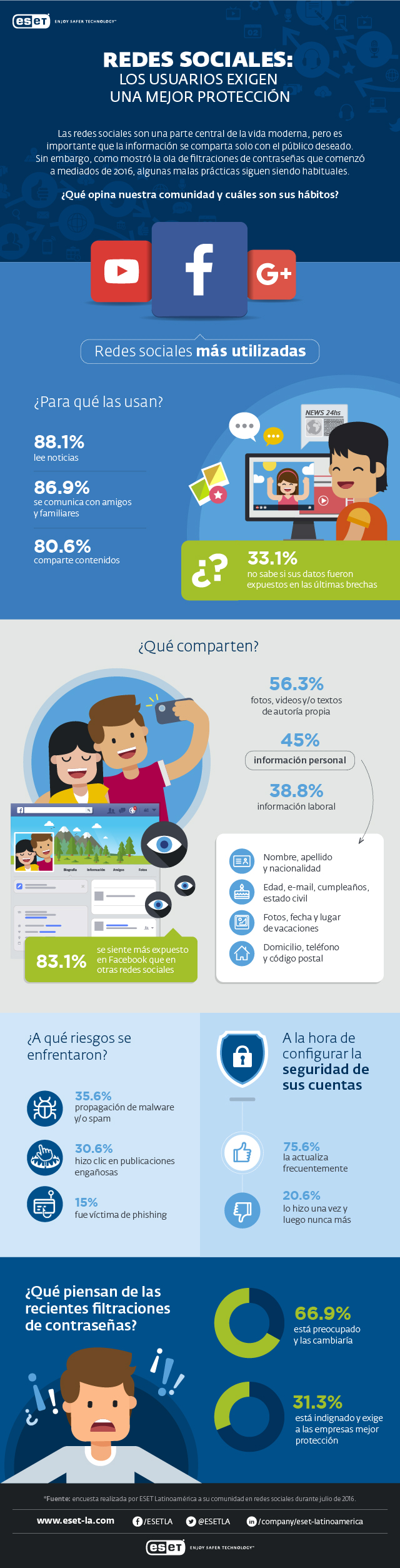 ESET_redes_sociales_FINAL