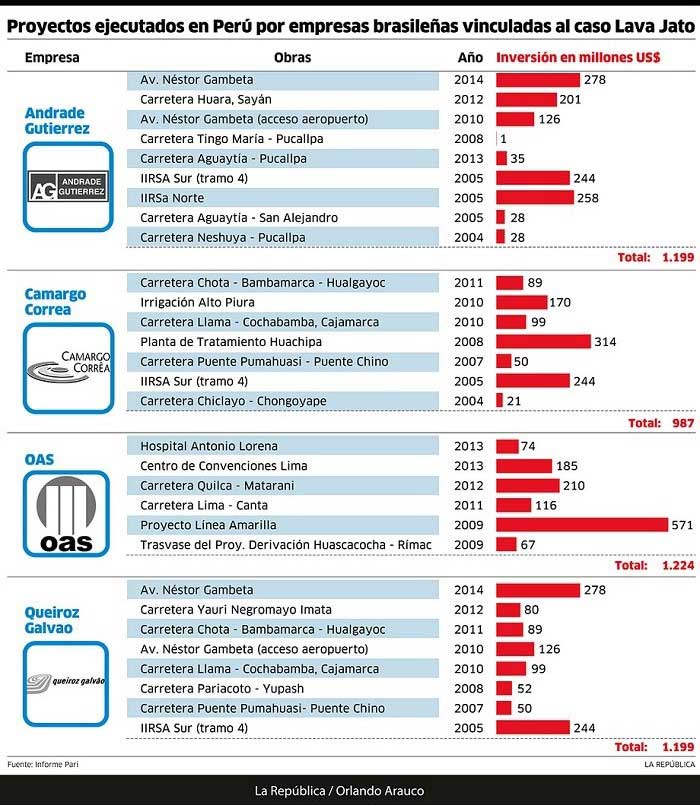 WOBREDECHTINVERSION-ENPERU