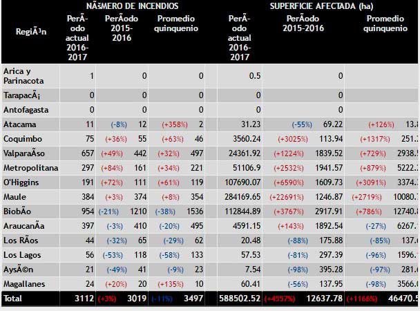 Wconafestadisticas4febrero