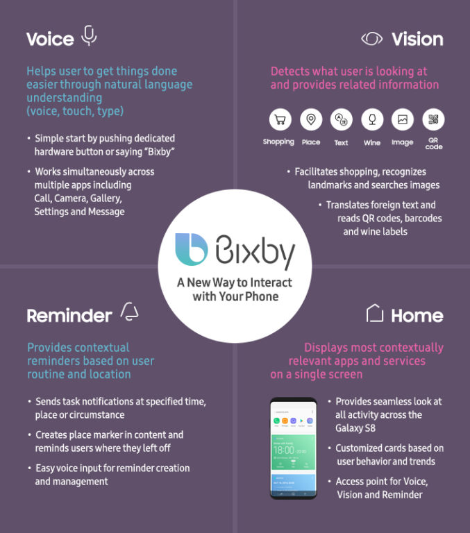 Bixby-Infographic-677x768