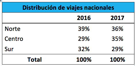 Captura de pantalla 2017-03-13 a las 16.37.11