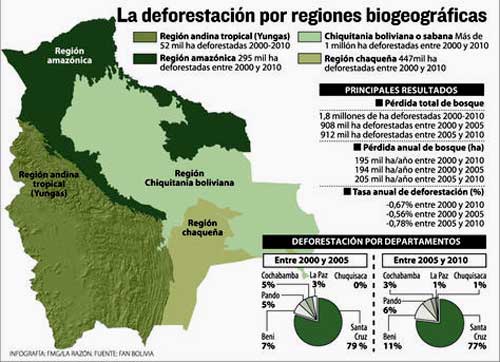 bolivia-deforestacion