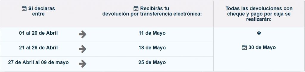 screenshot-www.sii.cl-2017-03-29-11-49-21