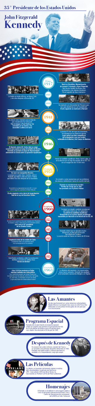 VP_John-Fitzgerald-Kennedy