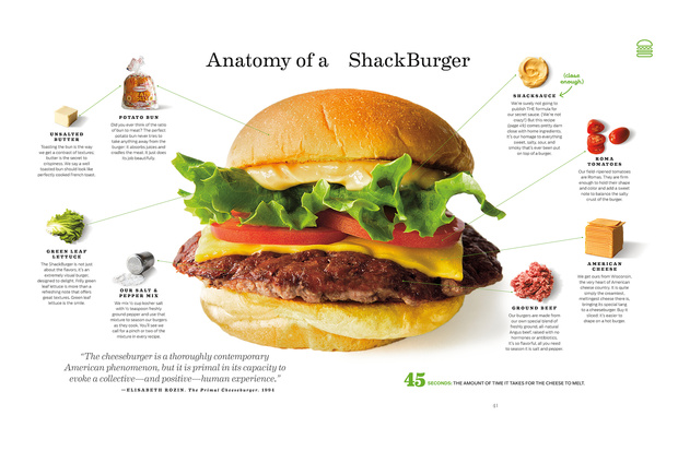 shake_shack_receta_333_620x