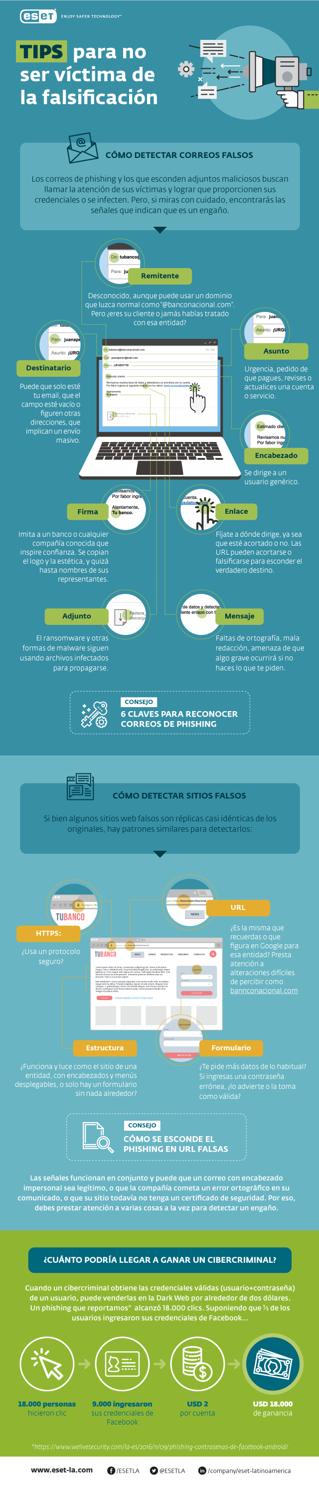 ESET_Infografia_falsificación_FINAL